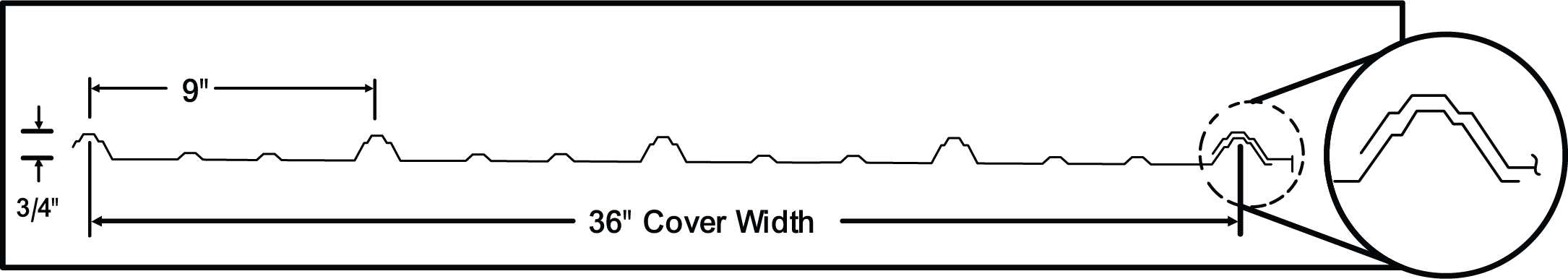 panels sidewayslayout